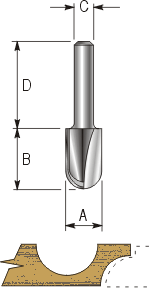 Core Box