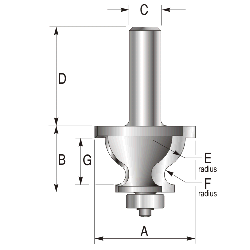 Bullnose