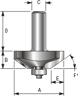 Raise/Chamfer