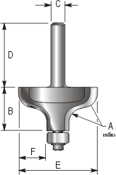 Plain Ogee