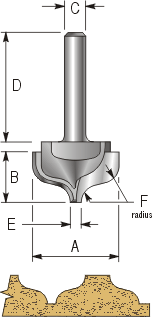 Panel Ogee