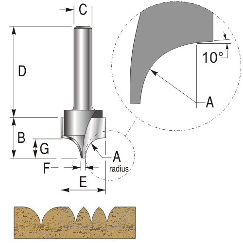 Point Round