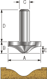 Ogee Twist