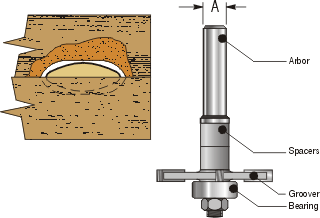 Biscuit Jointing Set