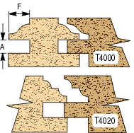 Combination Bit