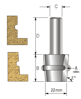 Capillary Groove