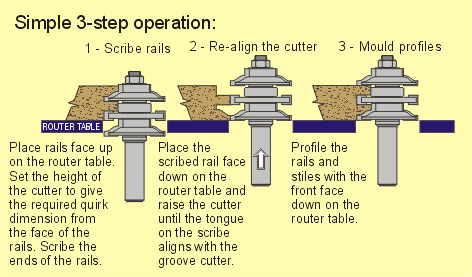 Combination Bit