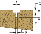 Pile Carrier Centre