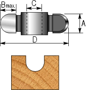 Mini Mould Radius Groove