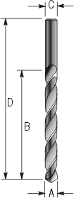 HSS Jobber DIN 338