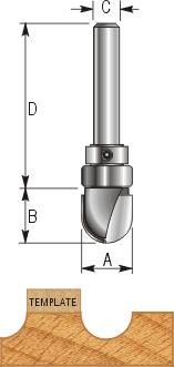 Core Box Profiler