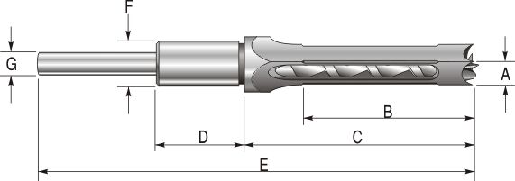 Mortice Chisel Sets