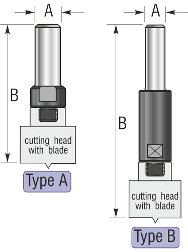 Duflex Arbors