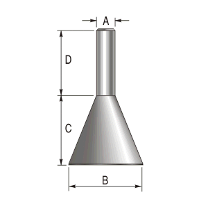 Alignment Cone