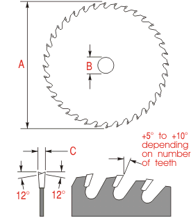 Narrow Kerf Plunge Saw