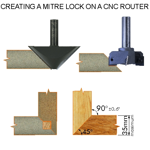Mitre Jointer