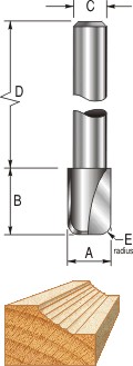 Blending Radius