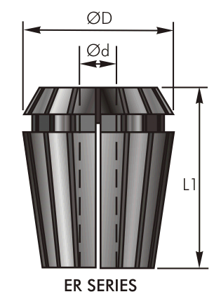 CNC Collets