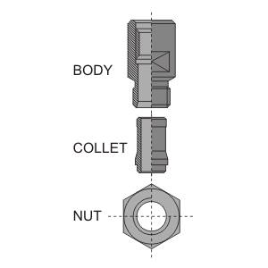 Collets M12x1 Threaded