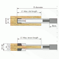 Adjustable Tenon/Groover Set Thumbnail