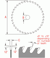 Narrow Kerf Plunge Saw Thumbnail