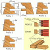 Jointing Block 5.0mm Thumbnail