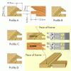 Five Piece Door Set Thumbnail